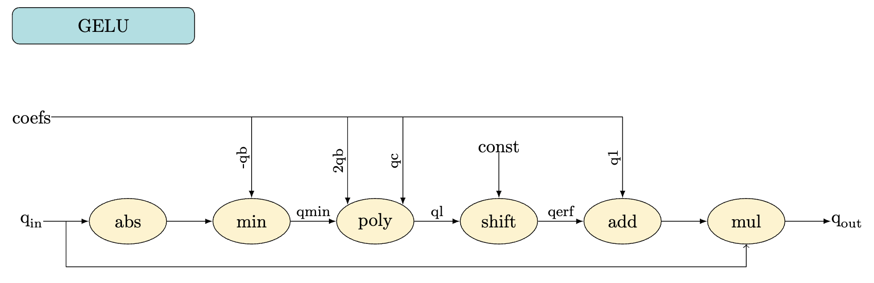 gelu
