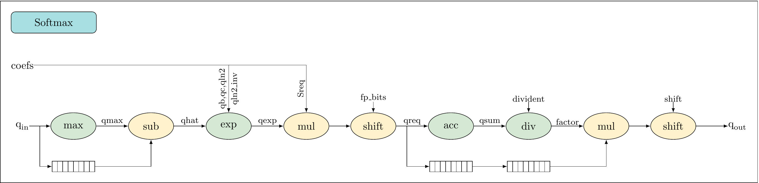 softmax